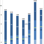 CDC Releases 2020 Adult Smoking & Vaping Data 