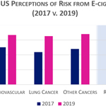 Facts And Figures: E-Cigarette Risk Perception And The US EVALI Outbreak