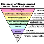 Hierarchy of Harm Reduction Disagreement